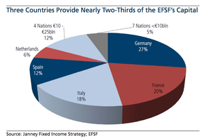 Estados Unidos se supone que no esta en recesión y en Europa se supone que tiene un plan de rescate…(cartera modelo)